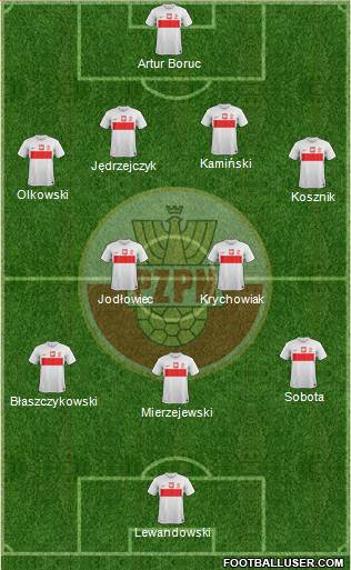 Poland Formation 2013