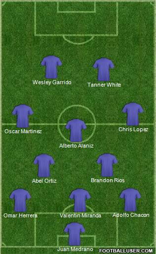 Dream Team Formation 2013