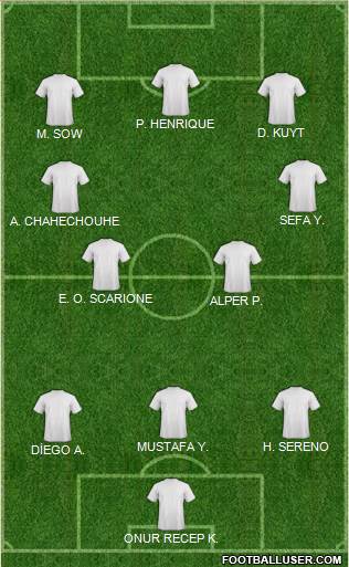 Dream Team Formation 2013