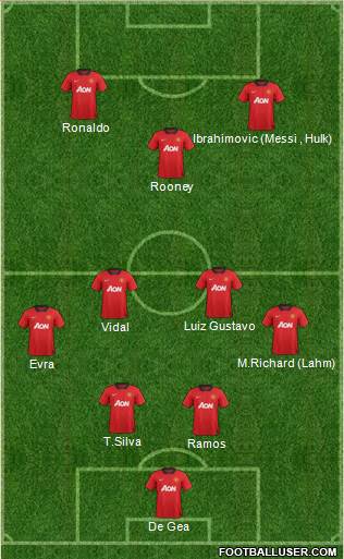 Manchester United Formation 2013