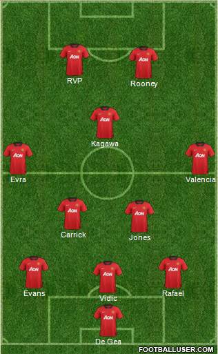 Manchester United Formation 2013