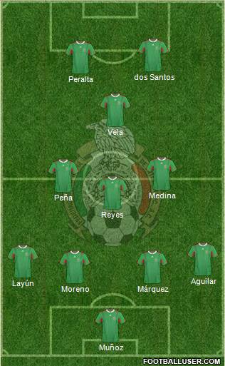 Mexico Formation 2013