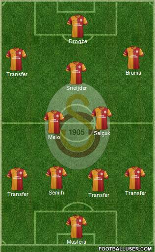 Galatasaray SK Formation 2013