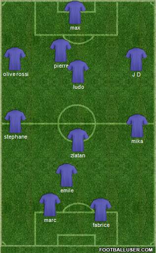 Champions League Team Formation 2013