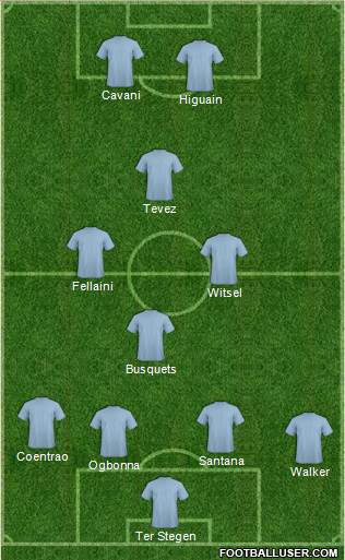 Champions League Team Formation 2013