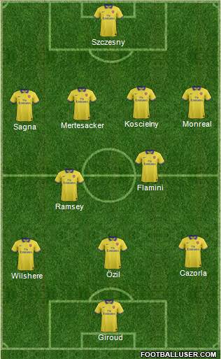 Arsenal Formation 2013