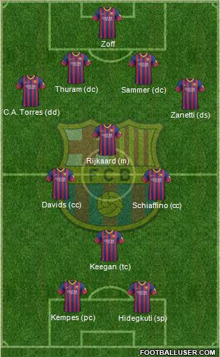 F.C. Barcelona Formation 2013