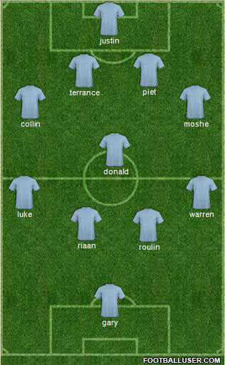 Football Manager Team Formation 2013