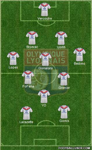 Olympique Lyonnais Formation 2013