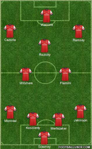 Arsenal Formation 2013