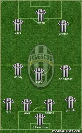 Juventus Formation 2013