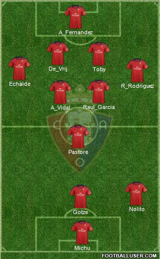 C. At. Osasuna Formation 2013