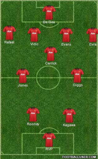 Manchester United Formation 2013