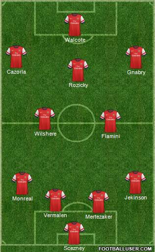 Arsenal Formation 2013