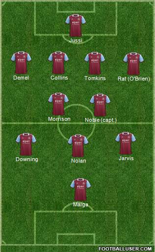 West Ham United Formation 2013