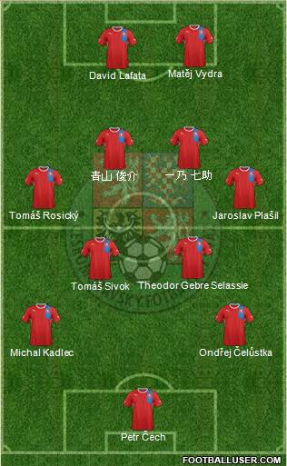 Czech Republic Formation 2013