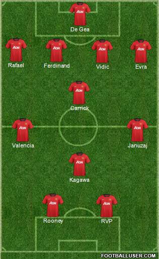 Manchester United Formation 2013