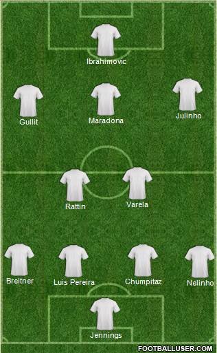 Dream Team Formation 2013