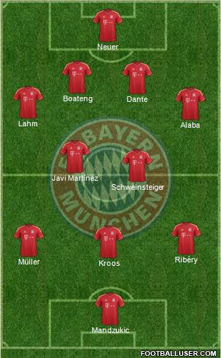 FC Bayern München Formation 2013