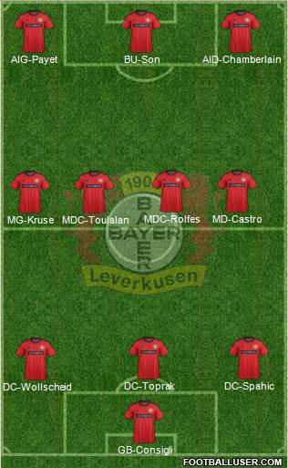 Bayer 04 Leverkusen Formation 2013