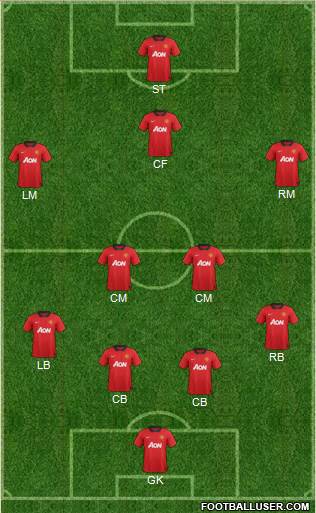 Manchester United Formation 2013