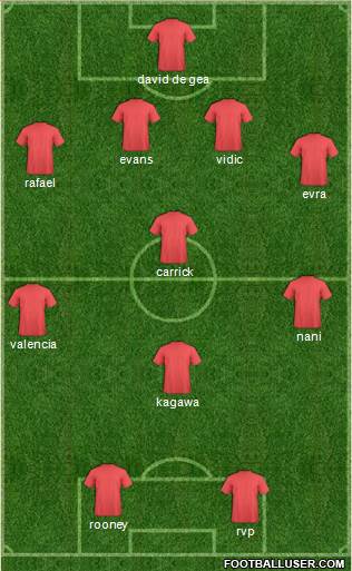 Football Manager Team Formation 2013