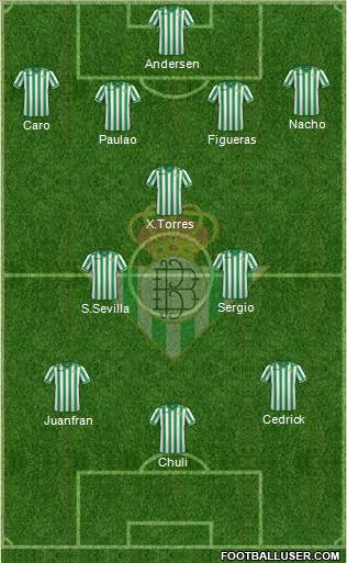 Real Betis B., S.A.D. Formation 2013