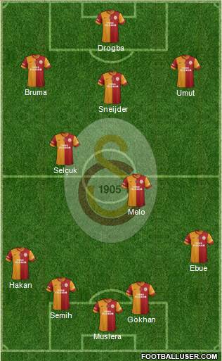 Galatasaray SK Formation 2013