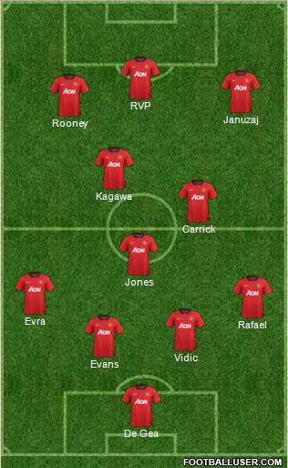 Manchester United Formation 2013