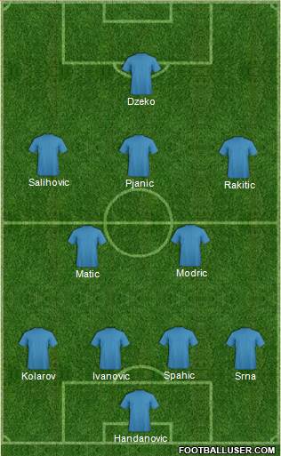 World Cup 2014 Team Formation 2013