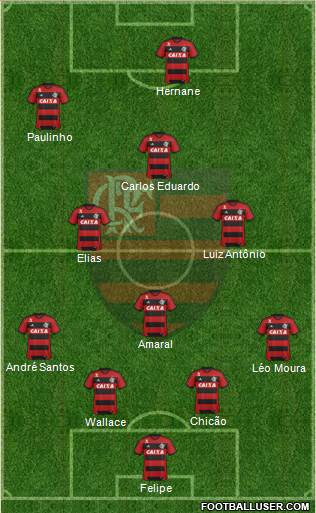 CR Flamengo Formation 2013