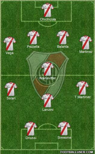 River Plate Formation 2013