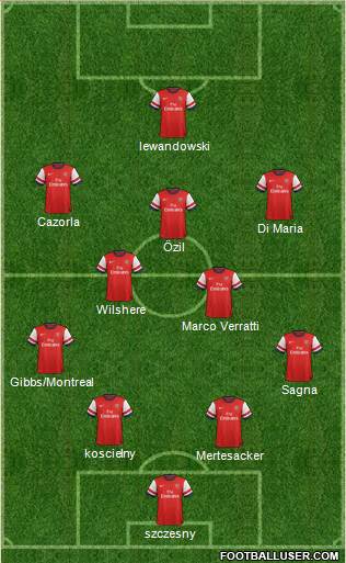 Arsenal Formation 2013