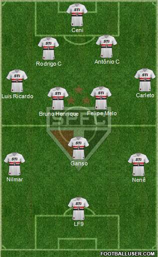 São Paulo FC Formation 2013