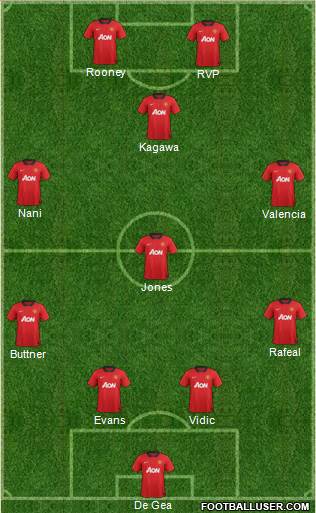 Manchester United Formation 2013