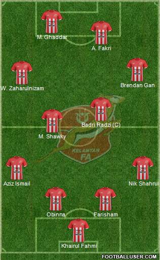 Kelantan Formation 2013