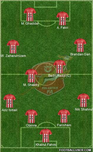 Kelantan Formation 2013