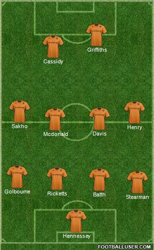 Wolverhampton Wanderers Formation 2013