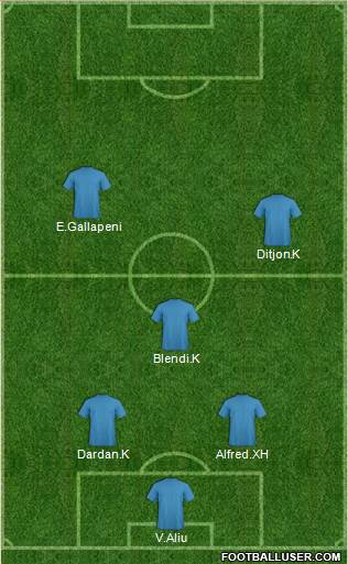 Dream Team Formation 2013