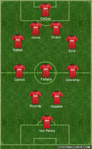 Manchester United Formation 2013