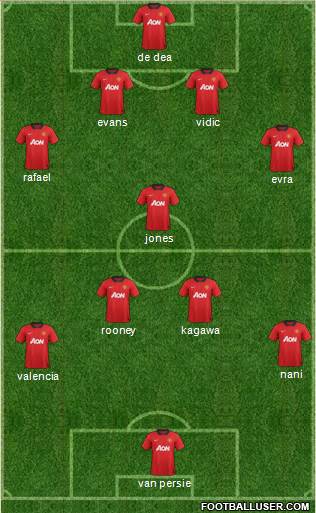 Manchester United Formation 2013