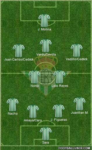 Real Betis B., S.A.D. Formation 2013