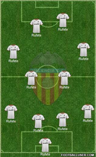 Valencia C.F., S.A.D. Formation 2013