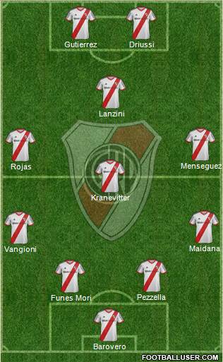 River Plate Formation 2013