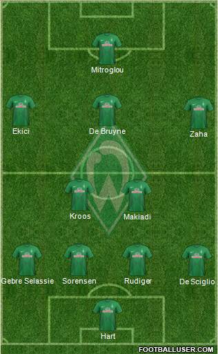 Werder Bremen Formation 2013