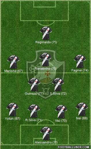 CR Vasco da Gama Formation 2013