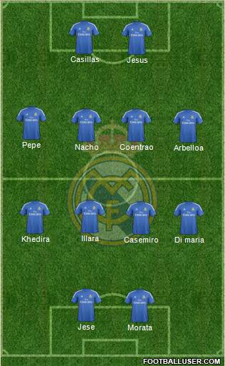 Real Madrid C.F. Formation 2013