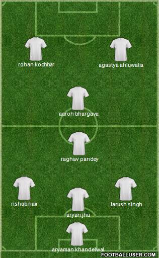 Football Manager Team Formation 2013