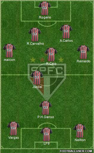 São Paulo FC Formation 2013