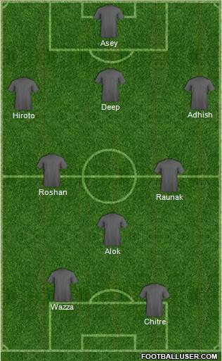 Dream Team Formation 2013